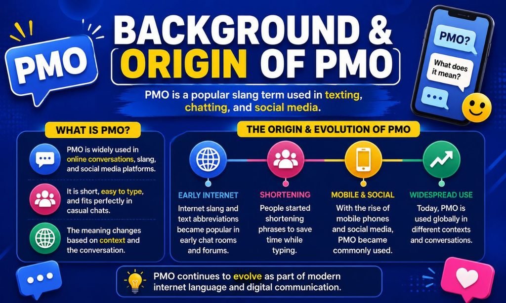Background & Origin of PMO