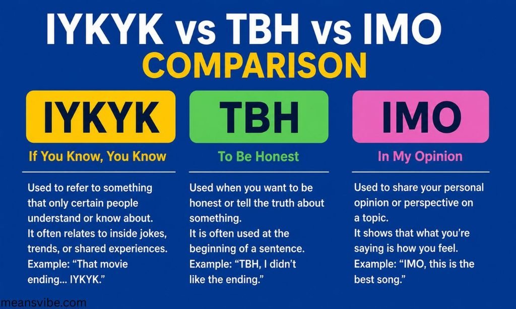 IYKYK vs TBH vs IMO Comparison