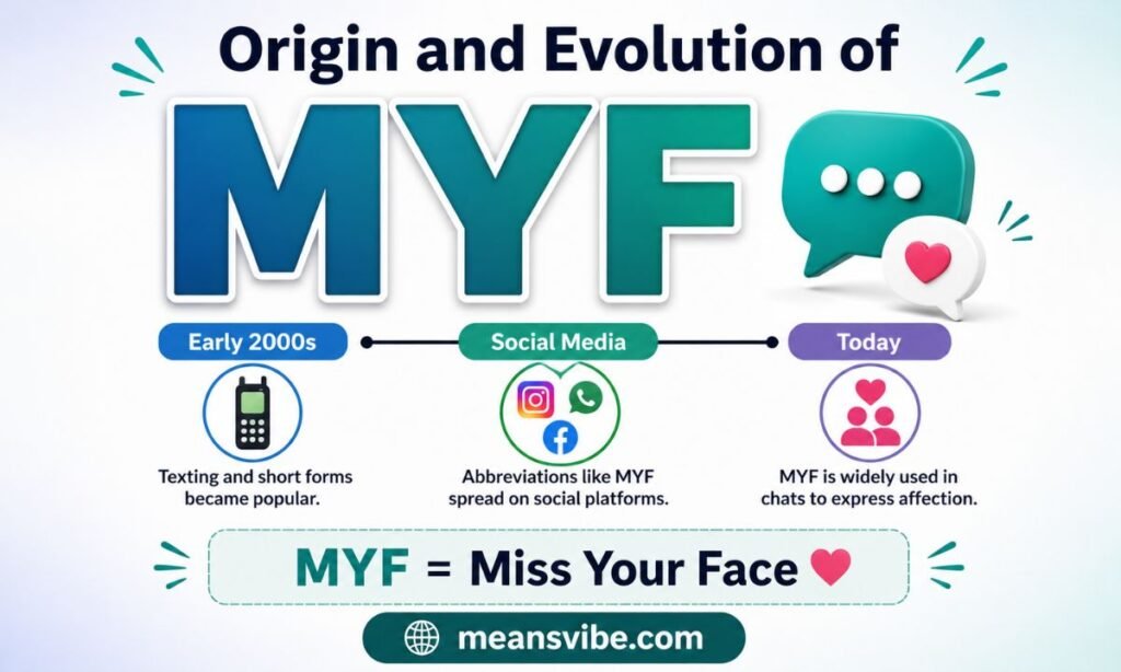 Origin and Evolution of MYF