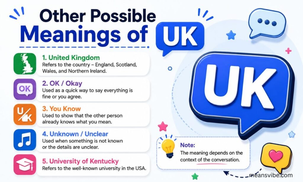 Other Possible Meanings of UK