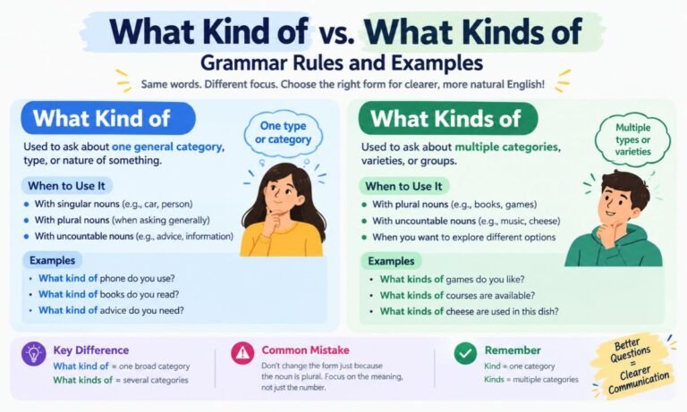 What Kind of vs. What Kinds of_ Grammar Rules and Examples